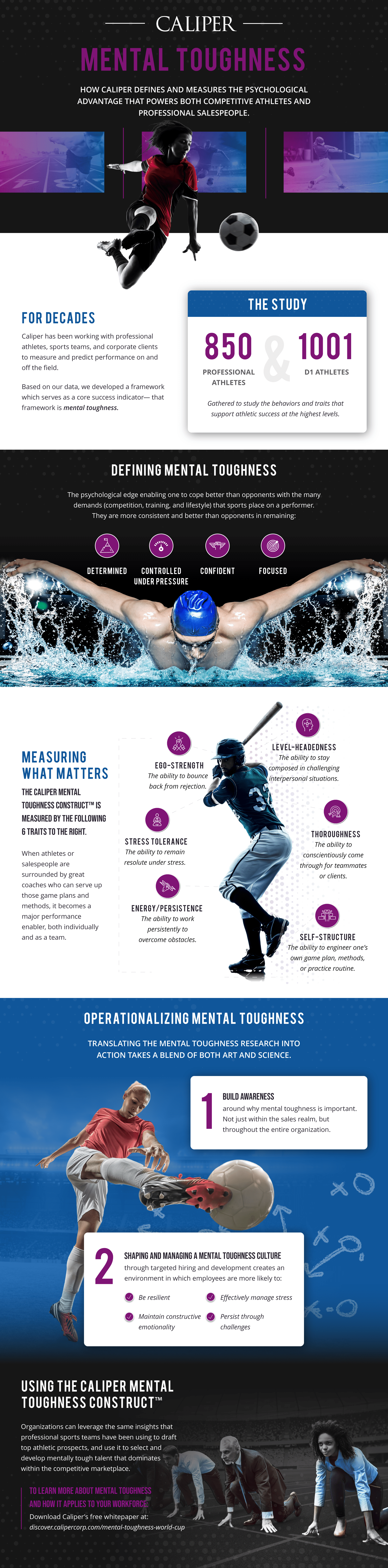 Caliper Mental Toughenss is the Psychological advantage that powers competitive athletes and business professionals.